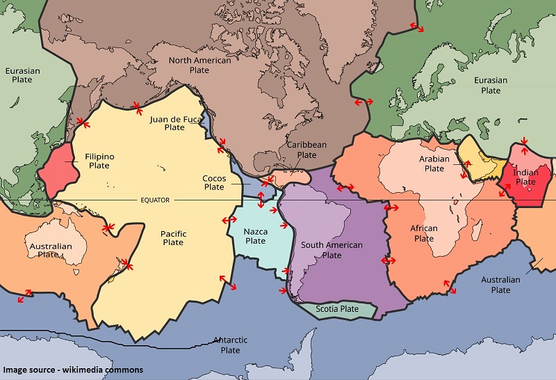 क्या है Plate Tectonics ?