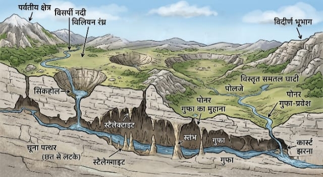 Real example of Karst topography with limestone features and rocky landscape.